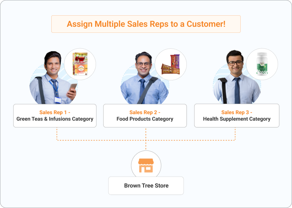 multi sales rep - BeatRoute's 2024 Product Recap
