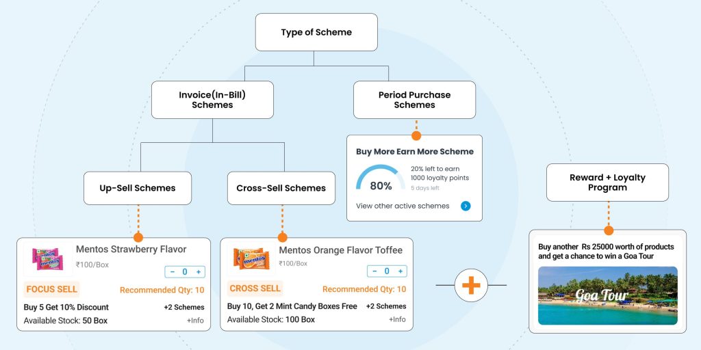 Know Your Promotions 1 - How to Run Successful Trade Promotions for Retail Distribution