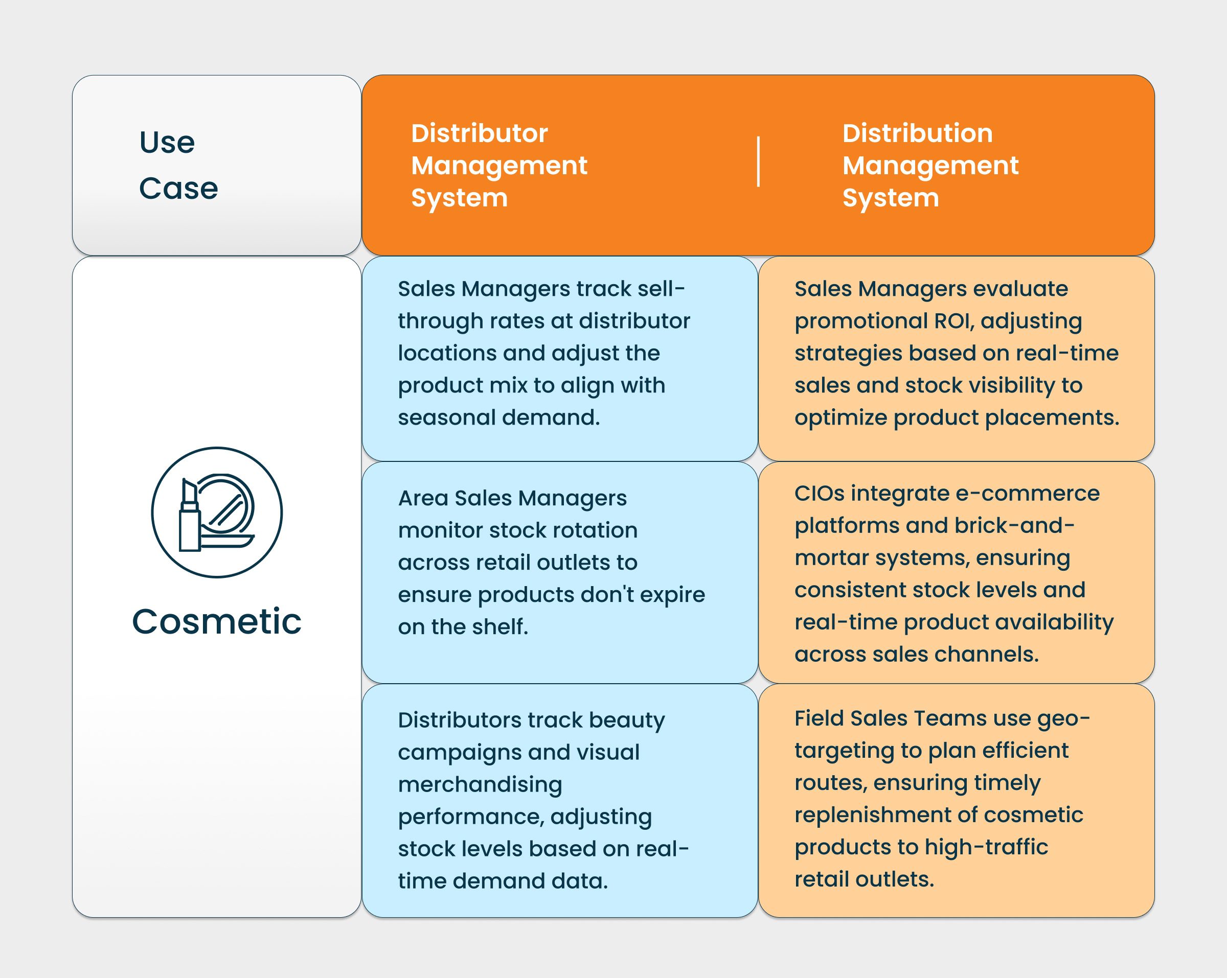 Cosmetic Case Study4 1 - Distributor Management System vs. Distribution Management System: Which One Fits Your Brand’s Needs