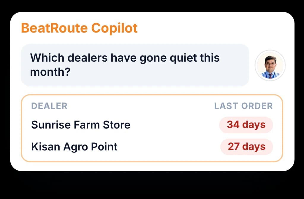 BeatRoute Copilot answering a manager who asks which dealers have gone quiet, with the days since each last ordered