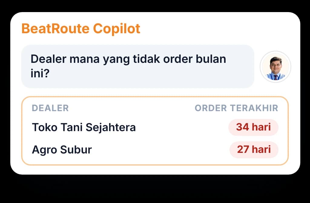 BeatRoute Copilot menjawab manajer yang bertanya dealer mana yang sudah lama diam, lengkap dengan jumlah hari sejak order terakhir