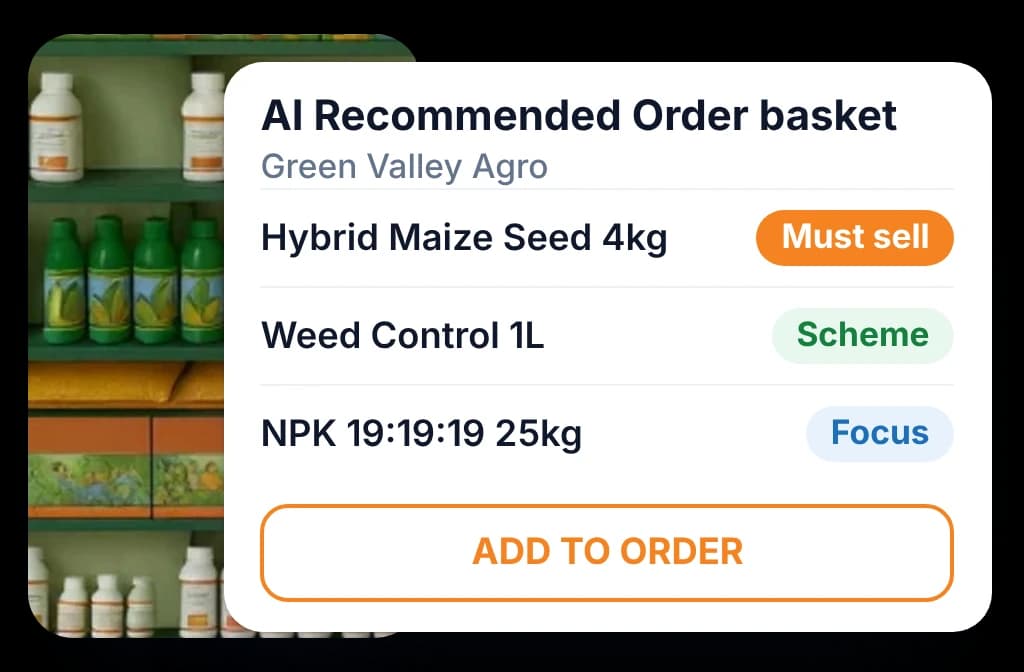 The Order AI Agent's suggested basket for a dealer counter, with must-sell, focus and scheme SKUs marked