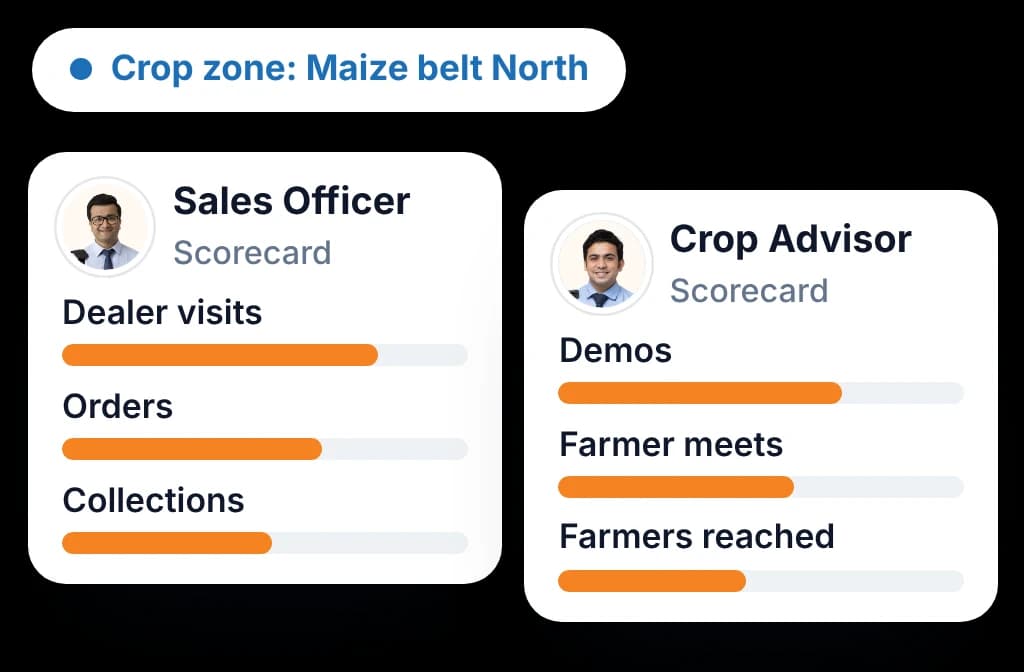 BeatRoute manager configuration view for agri inputs