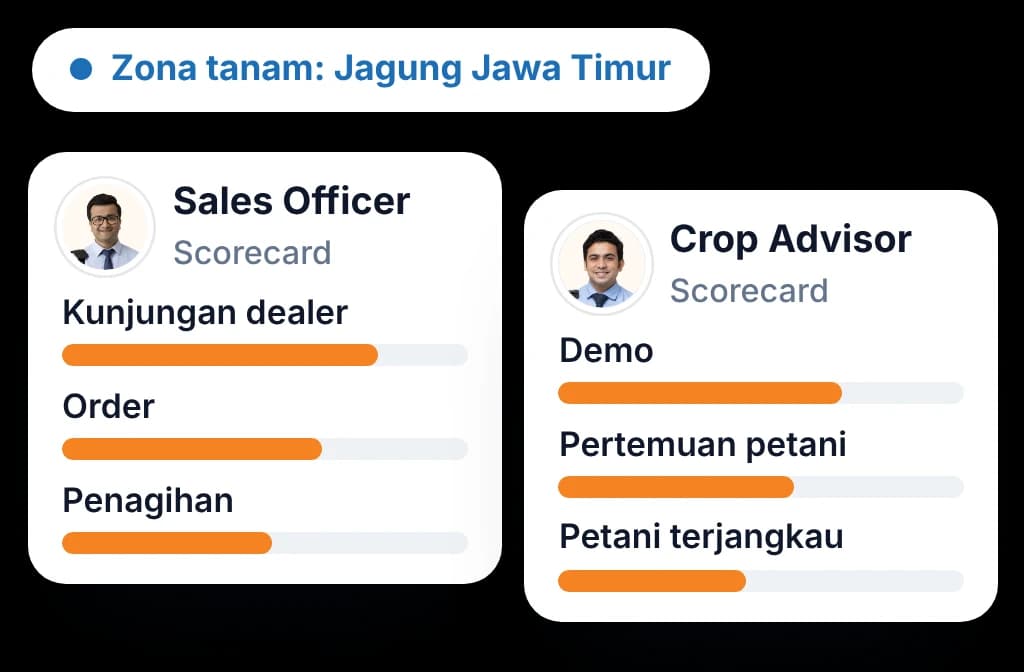 Tampilan konfigurasi manajer BeatRoute untuk agri input