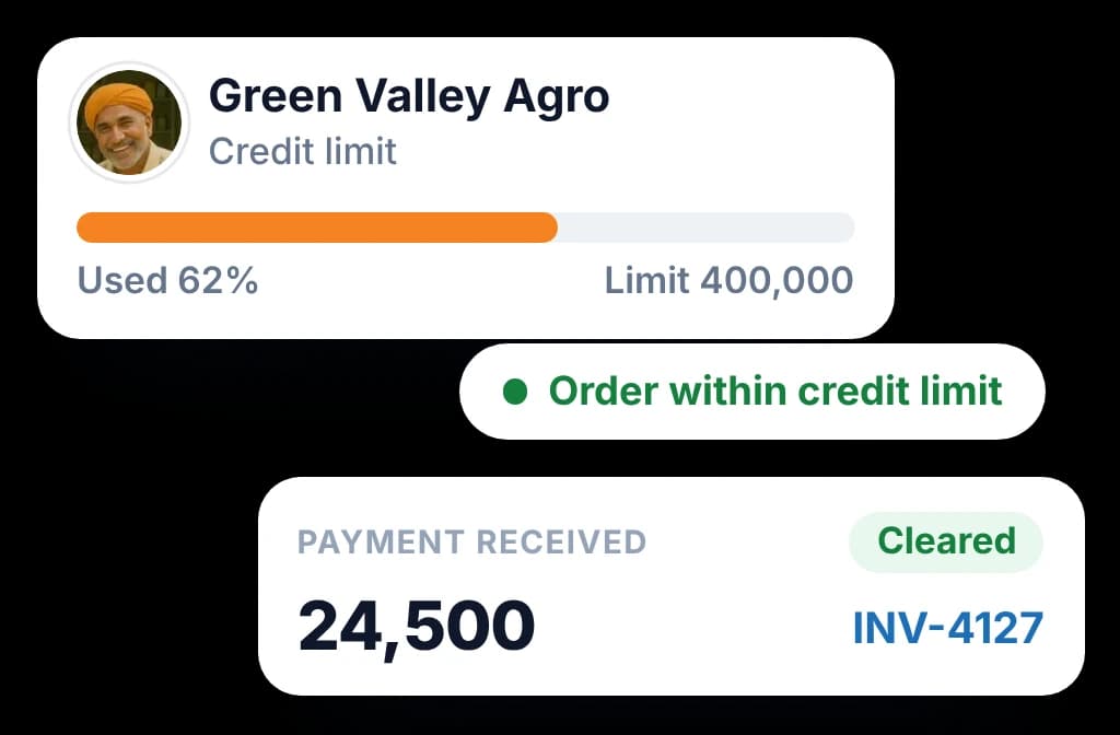 A dealer's credit limit checked before the order goes through, and a payment matched to the invoice it clears