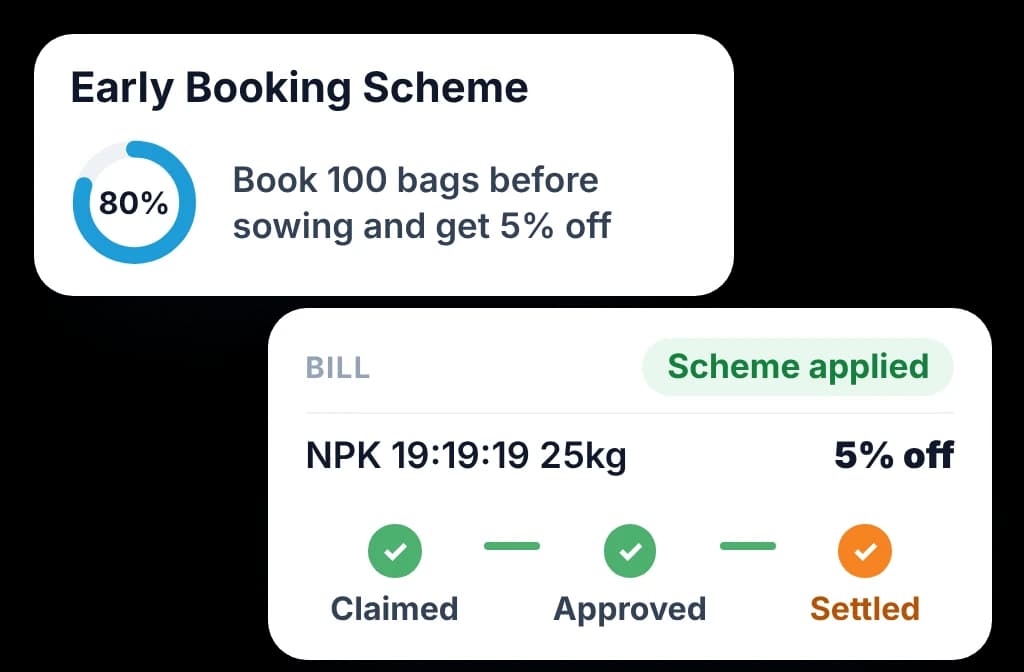 An early booking scheme shown at the dealer counter, applied on the bill, with its claim tracked through to settlement