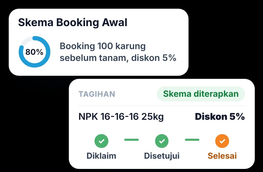 Skema pemesanan awal yang tampil di kasir dealer dan diterapkan pada faktur, dengan klaimnya dilacak sampai pencairan