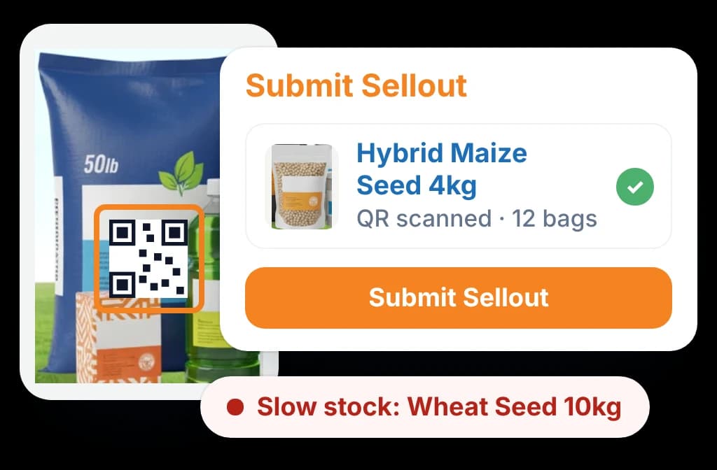 A fertilizer bag's QR code scanned to log a dealer's sell-out, with a slow-moving seed SKU flagged early