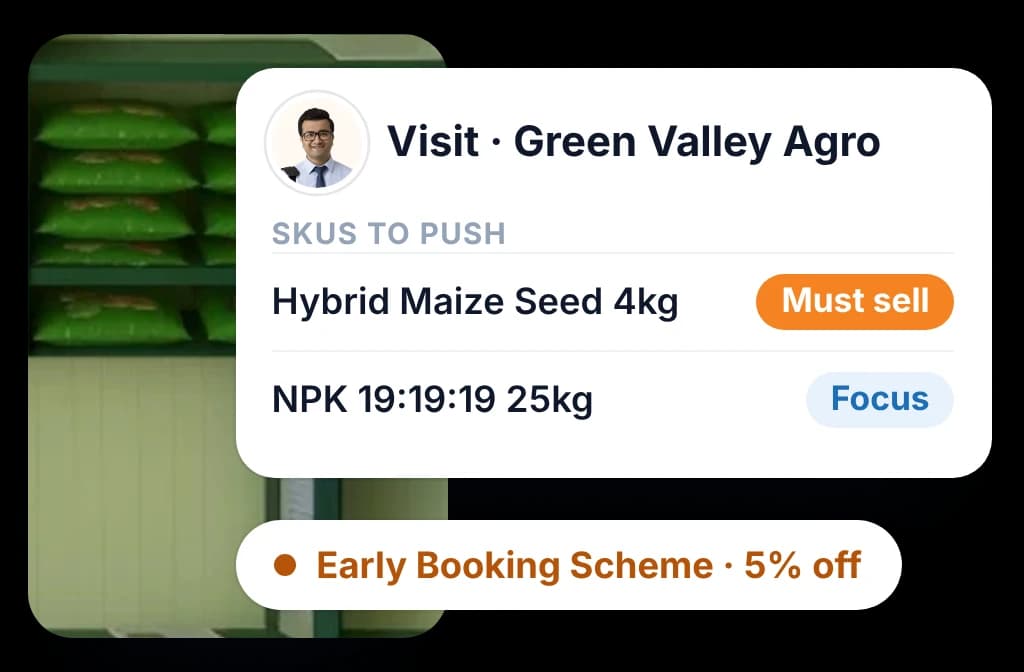 BeatRoute AI-driven order execution at agri distributors and dealers
