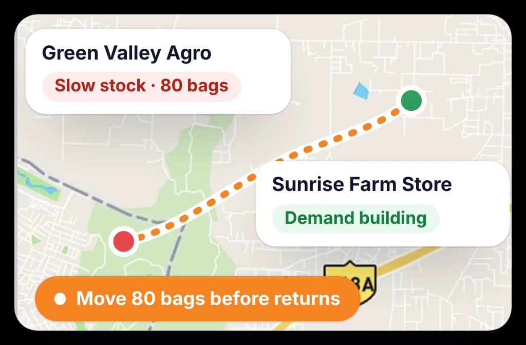 BeatRoute seasonal liquidation tracking for agri inputs