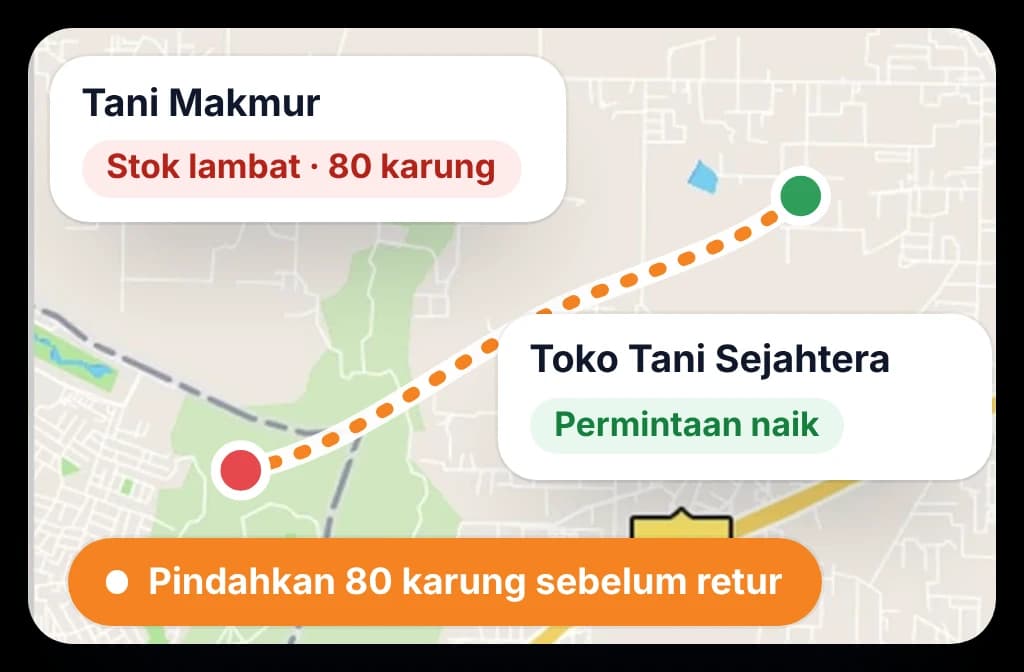 Pelacakan likuidasi musiman BeatRoute untuk agri input