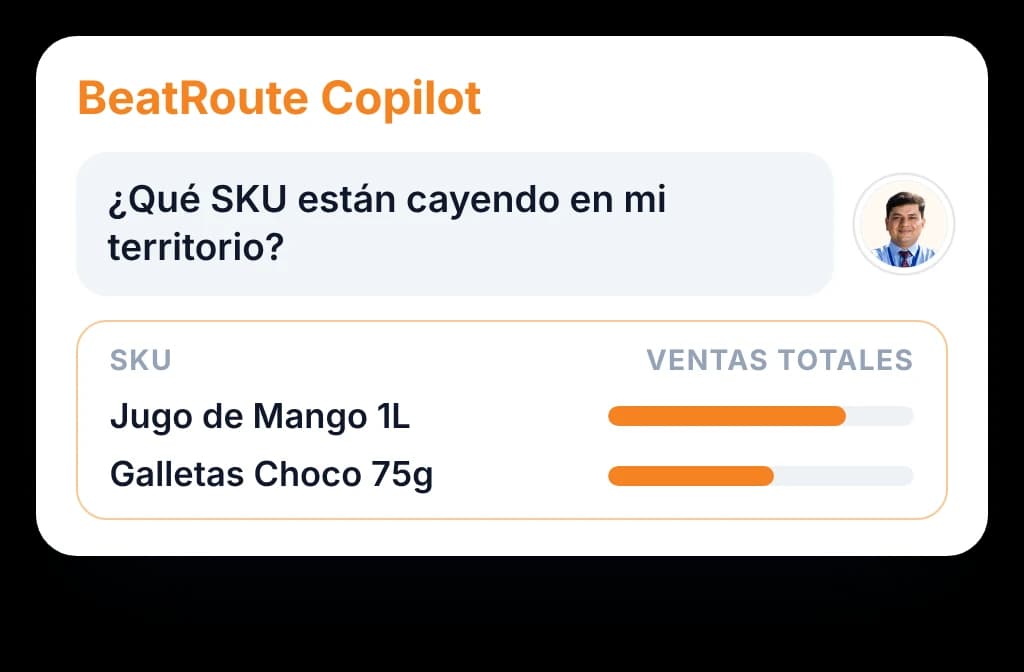 BeatRoute Copilot respondiendo a la pregunta de un gerente sobre qué SKUs están cayendo en el territorio