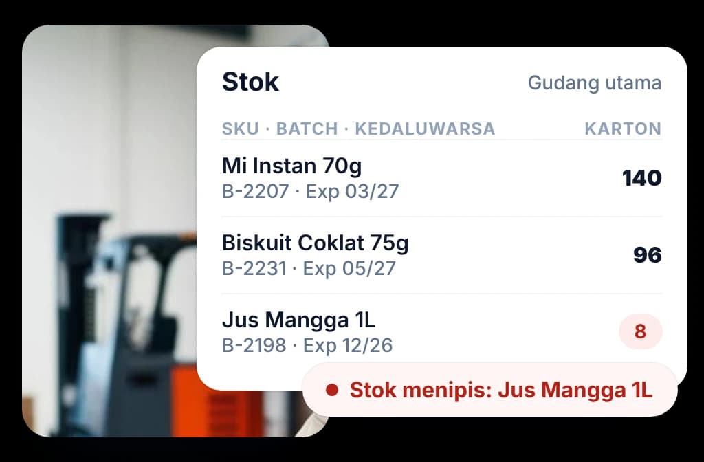 Stok distributor BeatRoute per SKU, batch, dan tanggal kedaluwarsa, dengan peringatan stok menipis pada satu produk