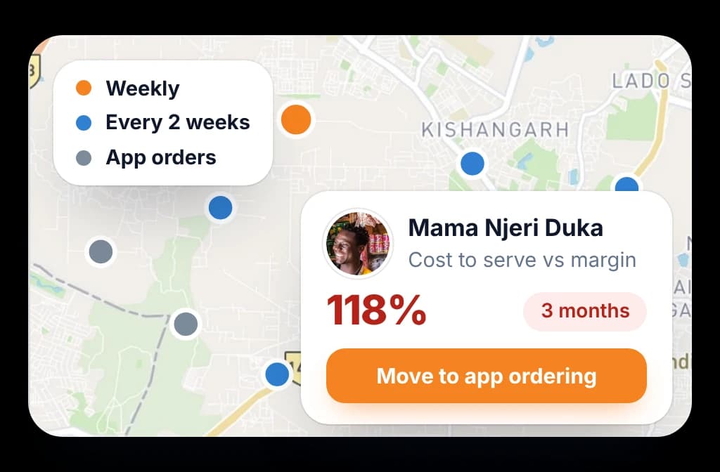 Outlet map by visit tier, with one duka whose cost to serve has run above its margin flagged to move to app ordering.