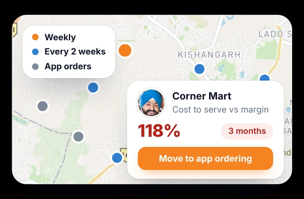Outlet map by visit tier, with one store whose cost to serve has run above its margin flagged to move to app ordering.
