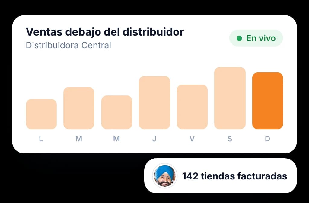 Ventas diarias por debajo del distribuidor, que se actualizan en vivo mientras el distribuidor factura a sus puntos de venta.