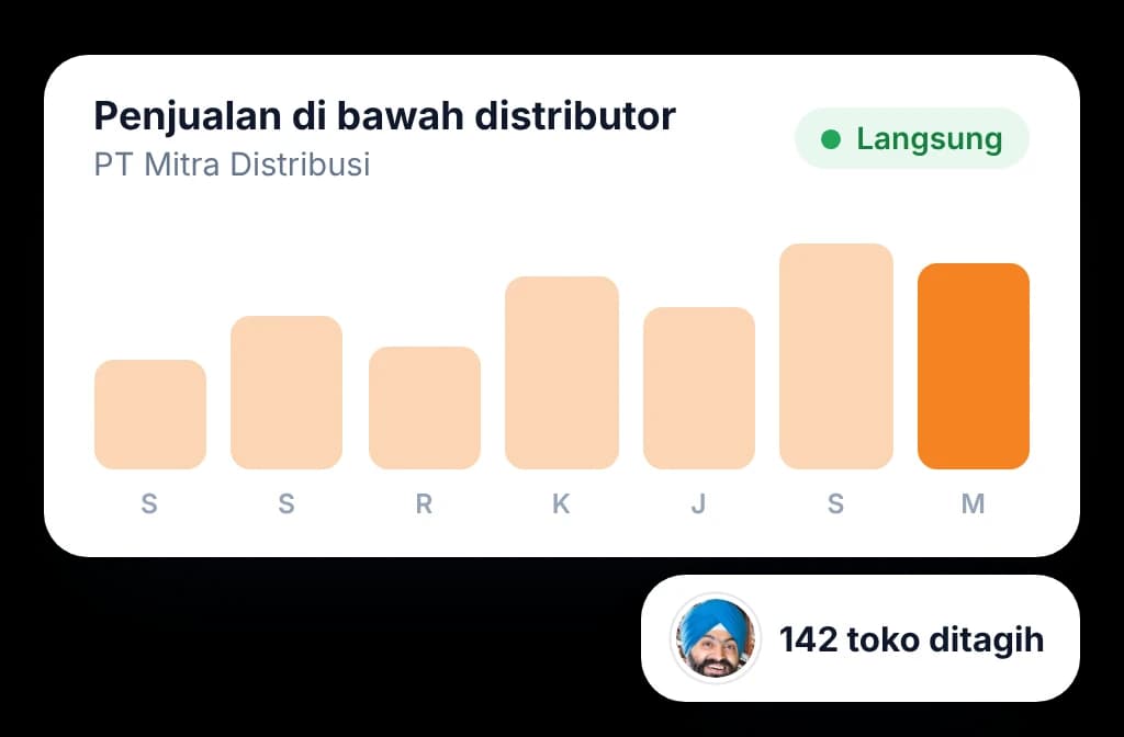 Penjualan harian di bawah distributor, diperbarui langsung saat distributor menagih outlet-nya.