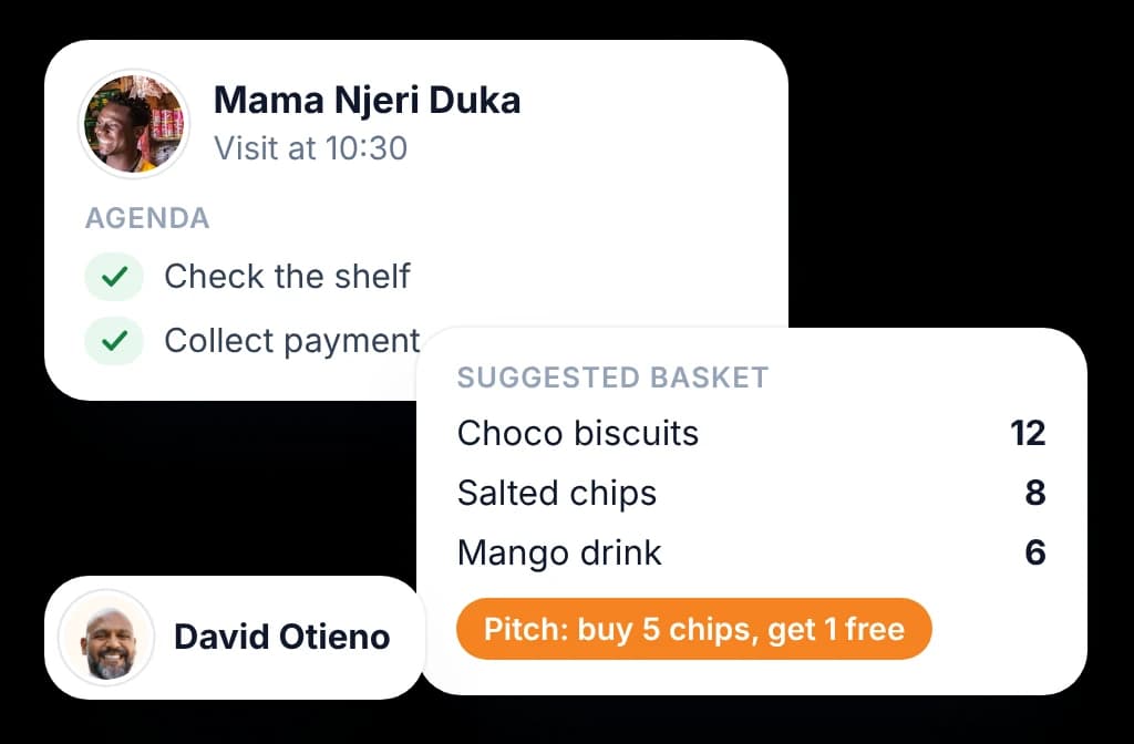 BeatRoute preparing each rep with the right agenda, basket, and pitch before a duka visit.