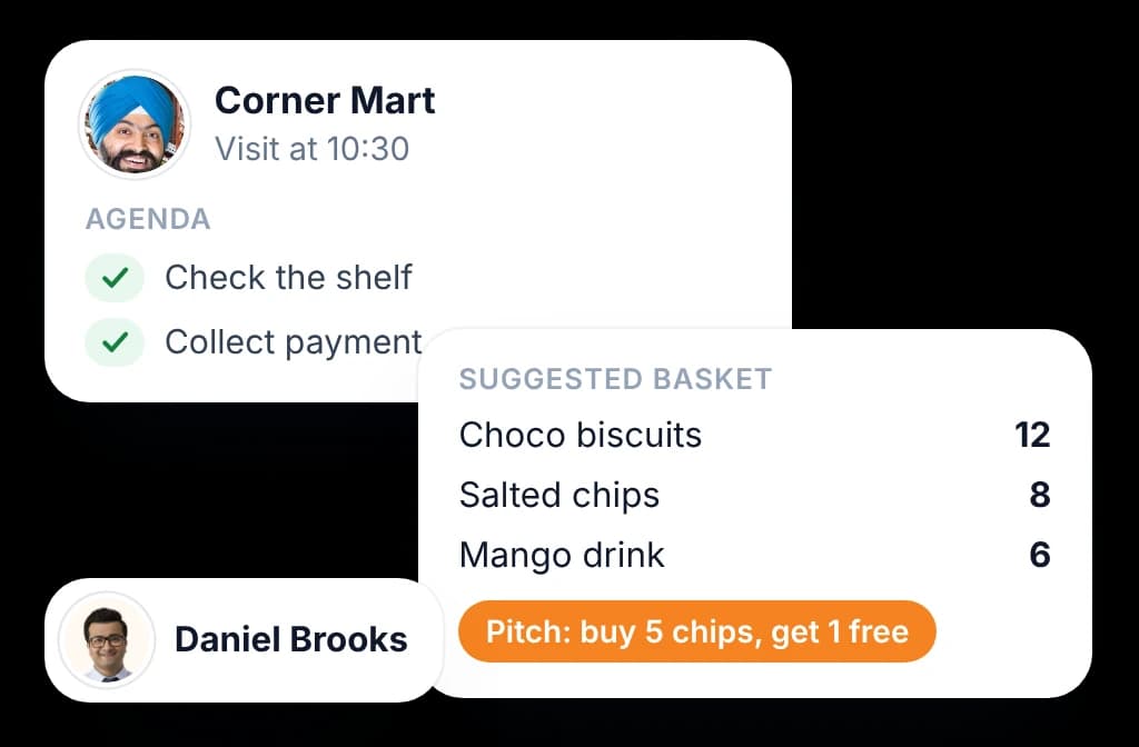 BeatRoute preparing each rep with the right agenda, basket, and pitch before a store visit.