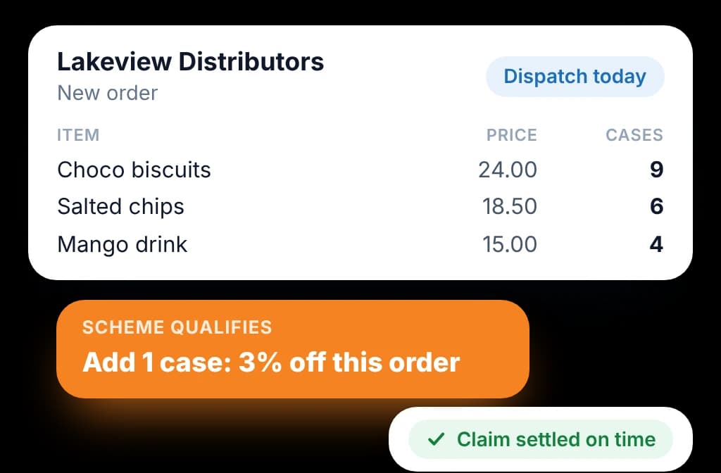 BeatRoute Distributor Management System: distributor pricing, qualifying schemes, and dispatch in one ordering view.
