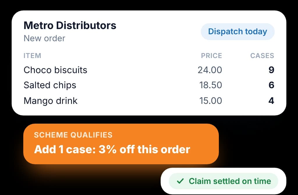 BeatRoute Distributor Management System: distributor pricing, qualifying schemes, and dispatch in one ordering view.
