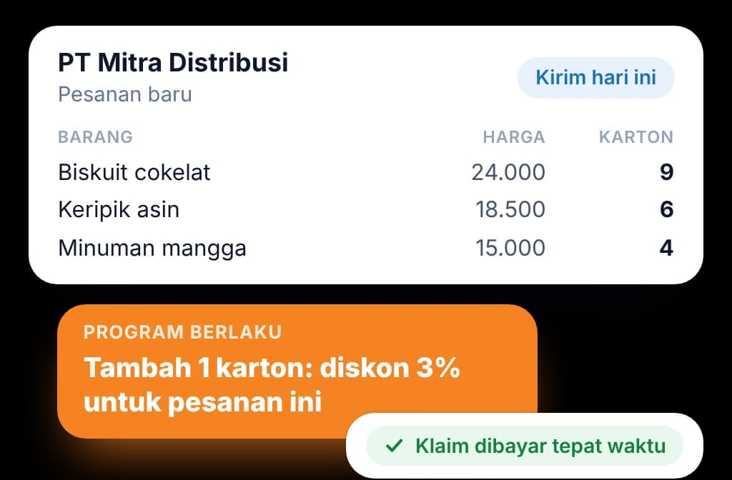Distributor Management System BeatRoute: harga distributor, skema yang memenuhi syarat, dan pengiriman dalam satu tampilan order.