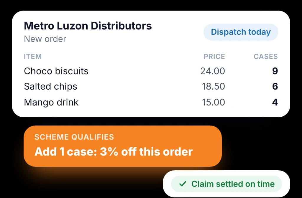 BeatRoute Distributor Management System: distributor pricing, qualifying schemes, and dispatch in one ordering view.