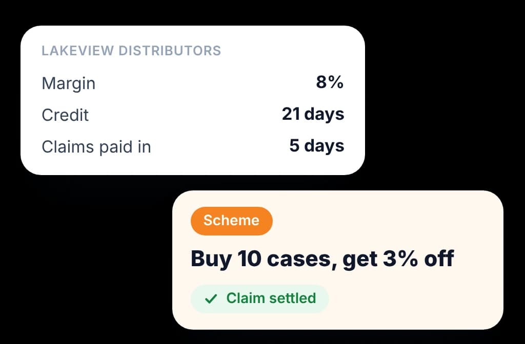 Distributor trade terms: margin, credit days and claim payment time, with a scheme offer and a settled claim.