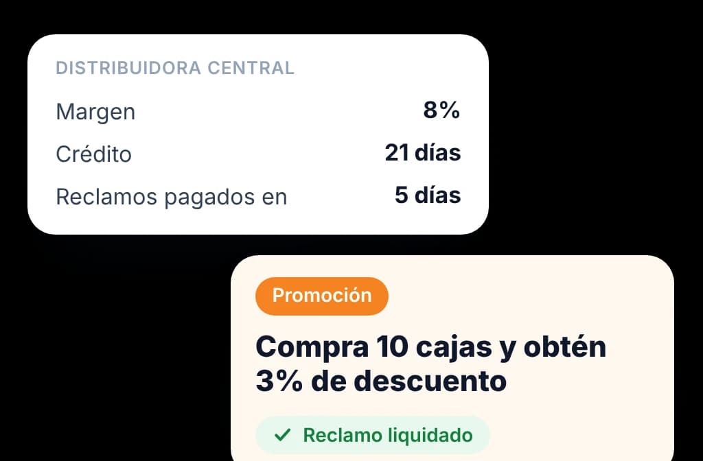 Condiciones comerciales del distribuidor: margen, días de crédito y tiempo de pago de reclamos, con un esquema y un reclamo liquidado.