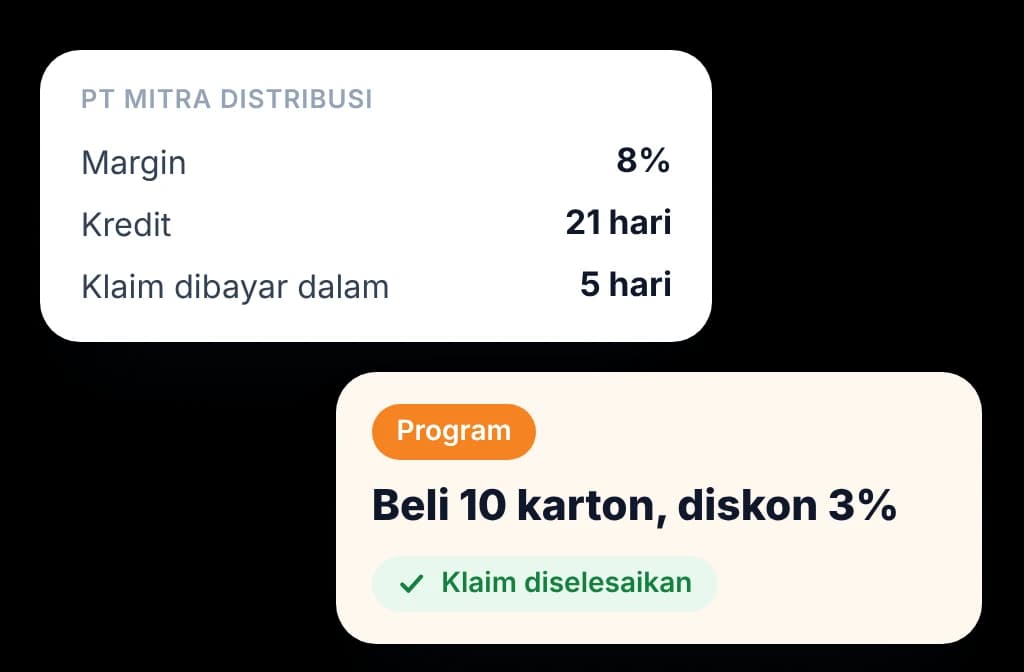Syarat dagang distributor: margin, hari kredit, dan waktu pembayaran klaim, dengan satu skema promosi dan satu klaim yang sudah dibayar.