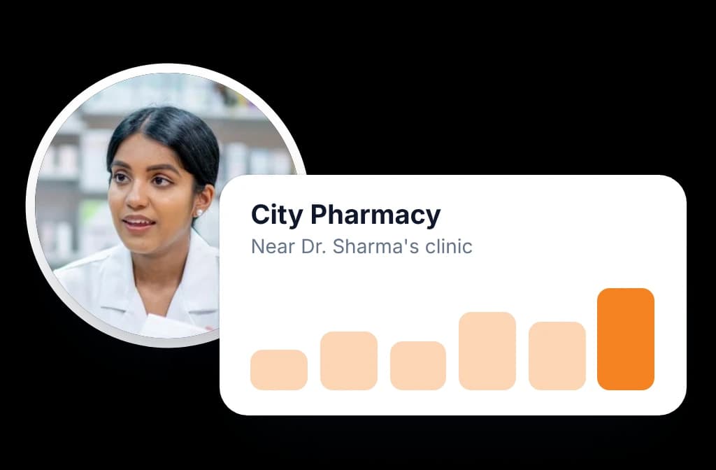 BeatRoute view of a pharmacy near a doctor's clinic with the pharmacist and a chart of secondary sales