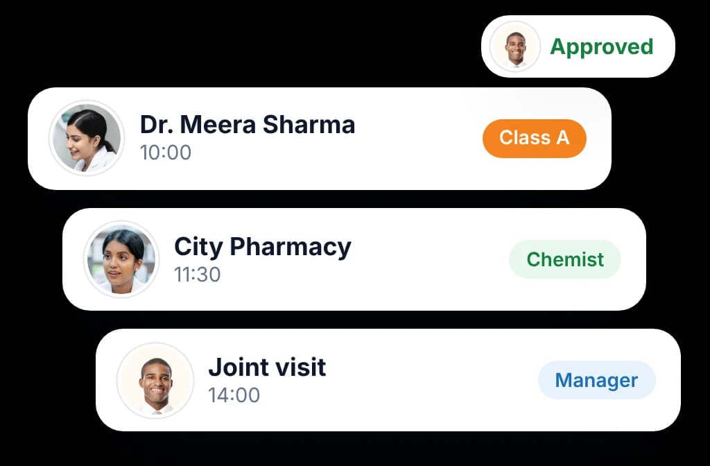 BeatRoute tour plan for one day with a doctor, a chemist and a joint visit with the manager, approved by the manager