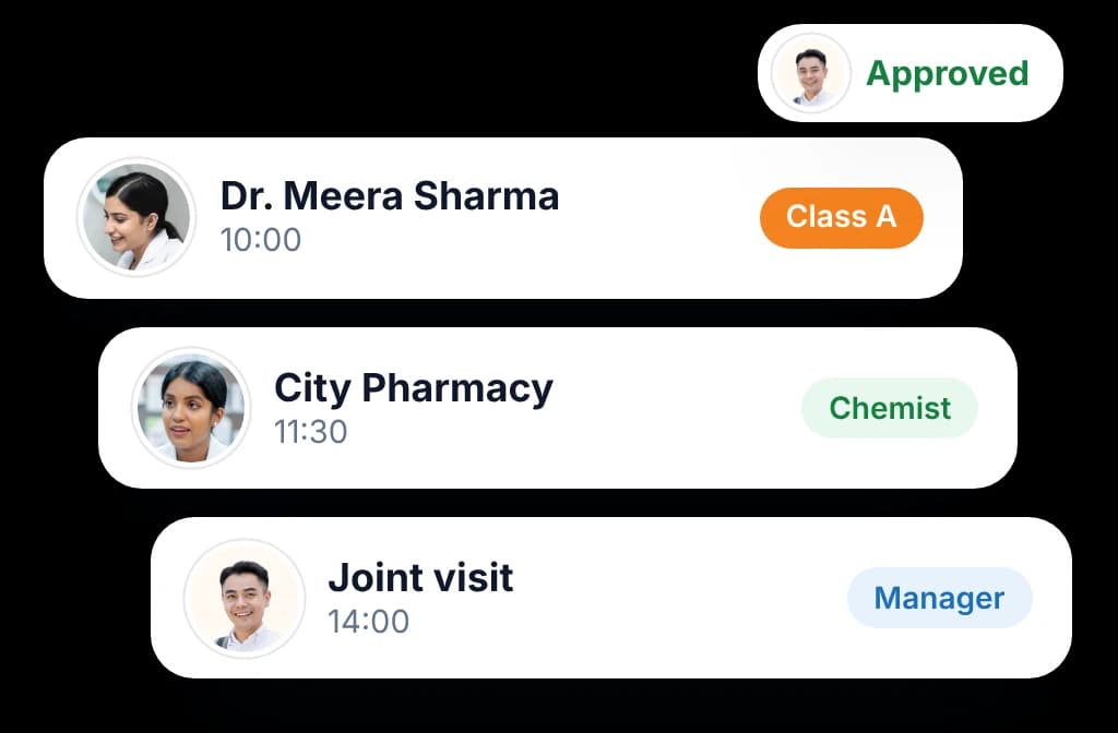 BeatRoute tour plan for one day with a doctor, a chemist and a joint visit with the manager, approved by the manager