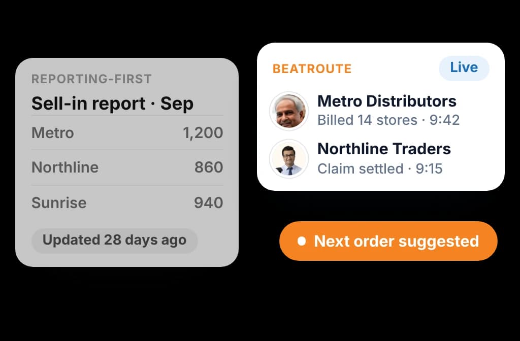 A month-old sell-in report next to BeatRoute's live feed of distributor billing and claims with the next order suggested