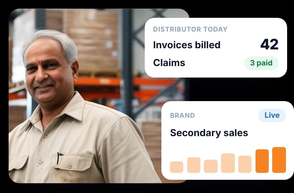 A distributor in a warehouse beside the day's invoices and paid claims, and the brand's live secondary sales chart