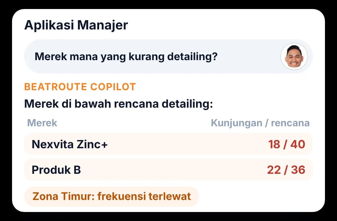 BeatRoute Copilot menampilkan celah detailing