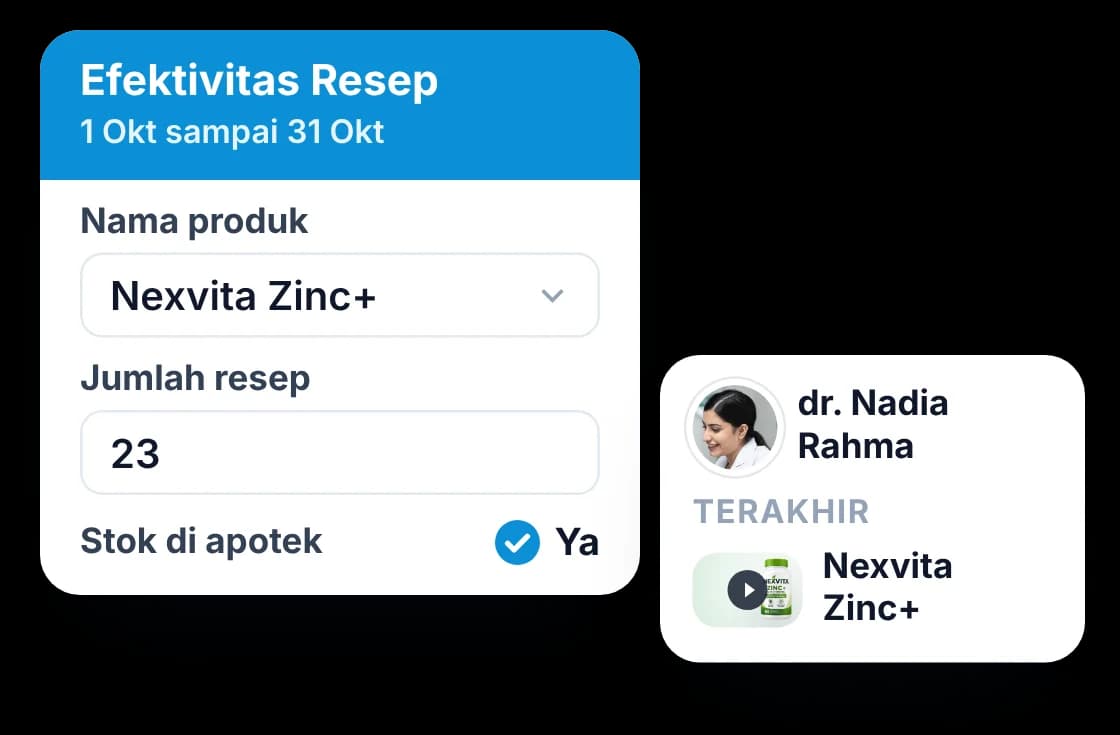 Wawasan dampak resep dari e-detailing