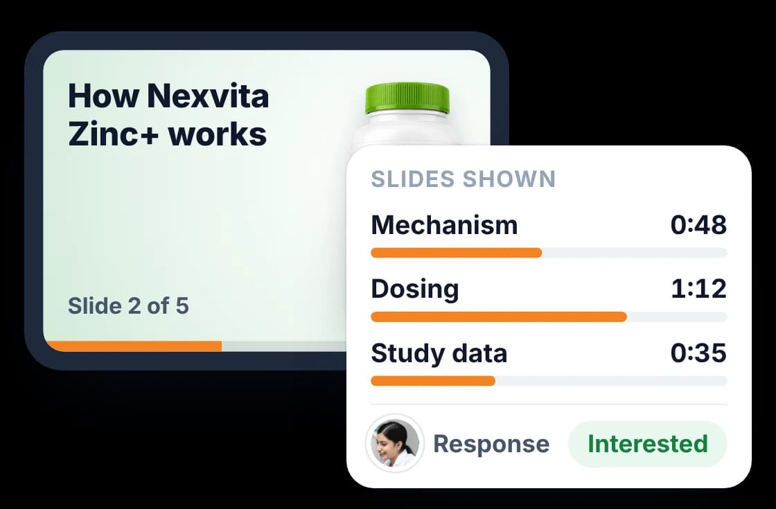Detailing slide on a tablet beside a list of the slides shown, the time spent on each and the doctor's response