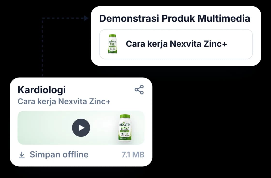 Software e-detailing BeatRoute pada tablet