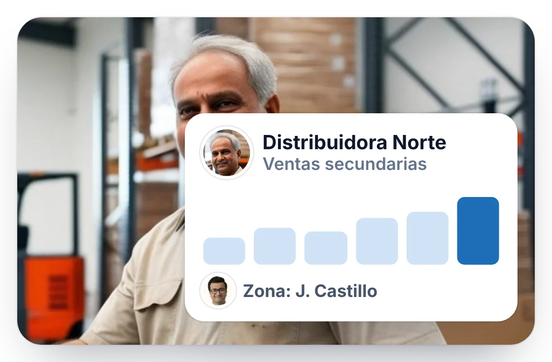 BeatRoute DMS para distribuidores farmacéuticos