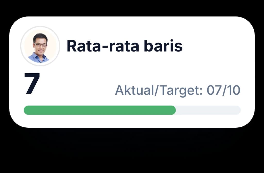 Scorecard yang menunjukkan apa yang perlu didampingi