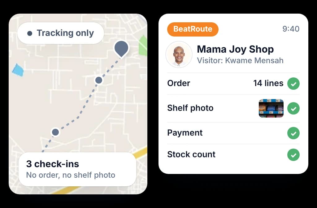 A tracking-only trail of check-ins beside a BeatRoute visit with the order, shelf photo, payment and stock count done