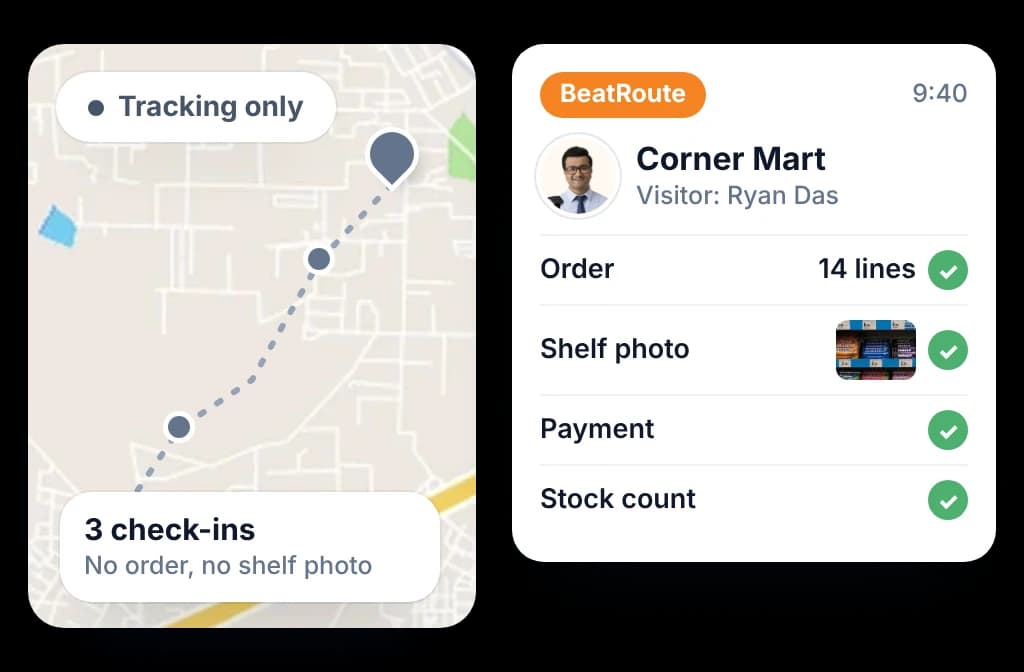 A tracking-only trail of check-ins beside a BeatRoute visit with the order, shelf photo, payment and stock count done
