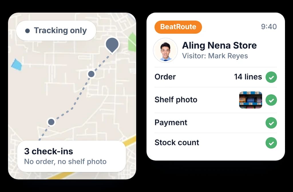 A tracking-only trail of check-ins beside a BeatRoute visit with the order, shelf photo, payment and stock count done