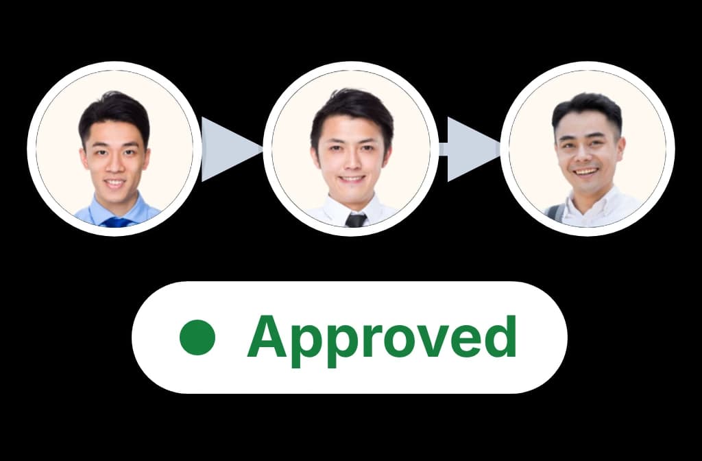 An approval moving up the chain of managers, each shown by a photo of the person