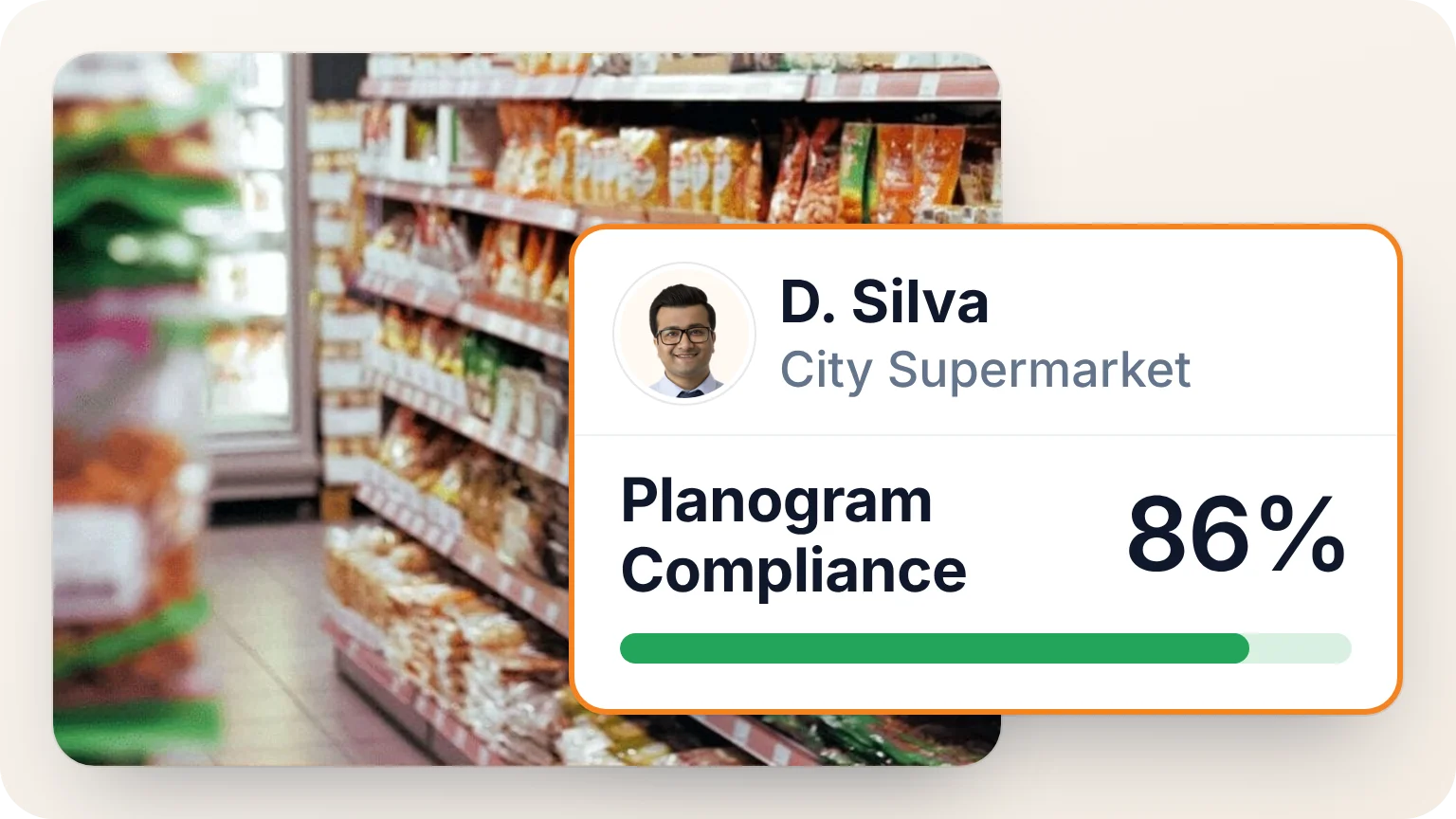 A rep’s shelf photo from a supermarket aisle, with the planogram compliance score the BeatRoute app returned