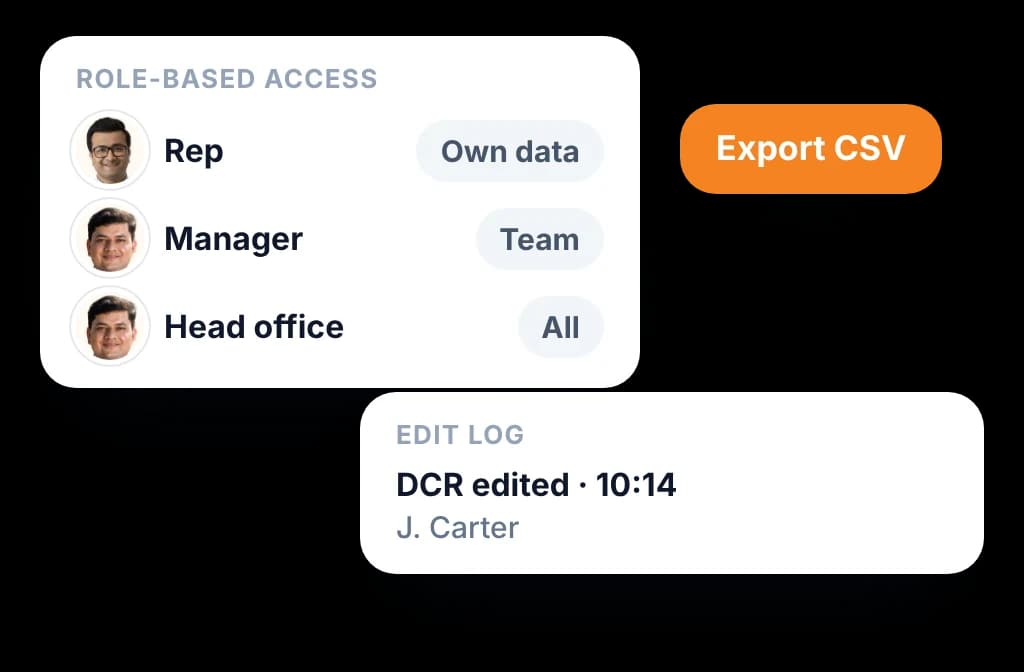 Role-based access for rep, manager and head office, with an edit log entry and a CSV export