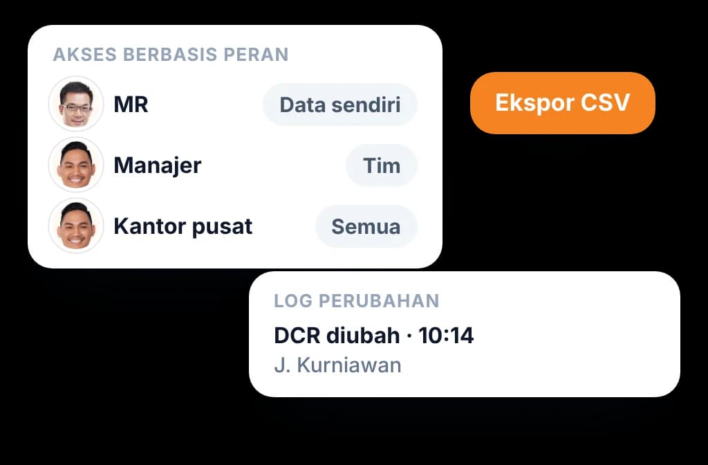 Akses berbasis peran untuk MR, manajer dan kantor pusat, dengan log perubahan dan ekspor CSV