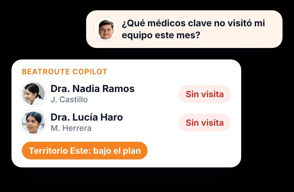 BeatRoute Copilot mostrando visitas médicas perdidas y territorios por debajo del plan
