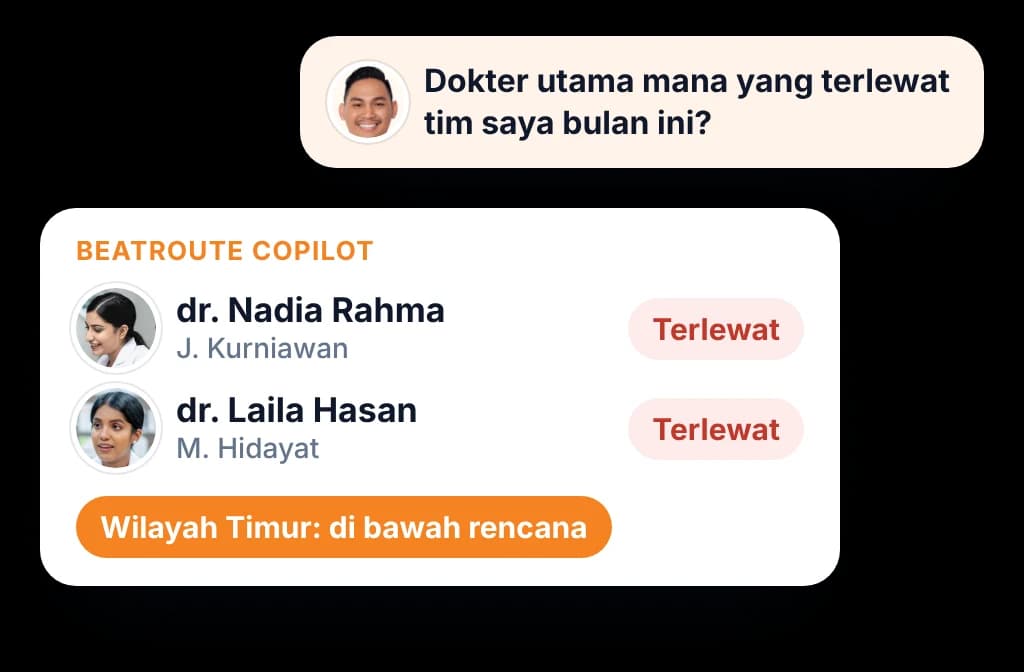 BeatRoute Copilot menampilkan kunjungan dokter yang terlewat dan wilayah yang di bawah rencana